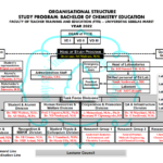 rev Struktur Org P KIMIA 2022 & personil (En)_001