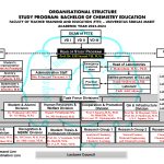 STruktur Org PKimia ab Jun 2025 (Eng) _page-0001